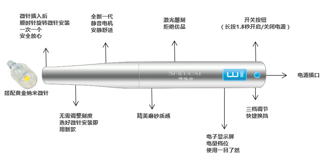 詩(shī)洛夕無創(chuàng)納米導(dǎo)入儀