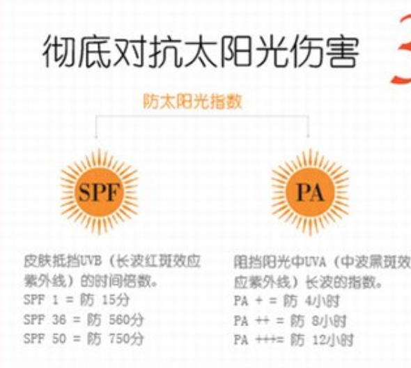 為什么涂了防曬霜還會發(fā)黑